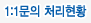 1:1문의 처리현항