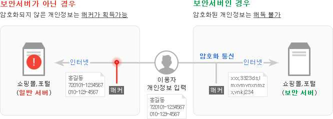 보안서버란?